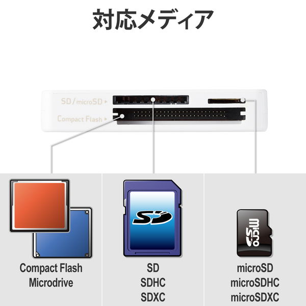 ELECOM ���쥳�� MR3-K303WH �����ɥ꡼���� USB3.0 �����֥��Ǽ������ ��SD   SDHC   SDXC   microSD   microSDHC   microSDXC   MMC   RS-MMC ���б��� Windows11 Mac �ۥ磻�ȡڥ���󥻥��Բġ��̳�ƻ����Υ�������Բġ�