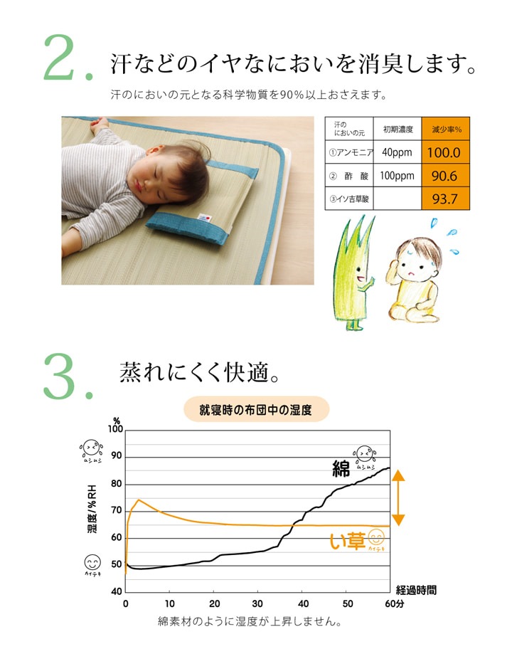 �����ҥ� ���� ������ ���𥷡��� �٥ӡ� ���å� ����˥� ������ �ؤ���䤫 �ͥ����� �֥롼 ��70��120cm 1120820043025��������Բġۡ��̳�ƻ����Υ��������Բġ�-��������-