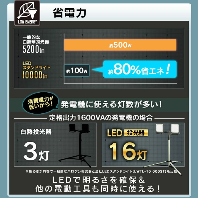 �����ꥹ������� �̣ţĥ�����ɥ饤�ȣ�����������m LWTL-10000ST 0501-4967576522472-ds -��������-�ڥ���󥻥��Բġ��̳�ƻ����Υ�������Բġ�