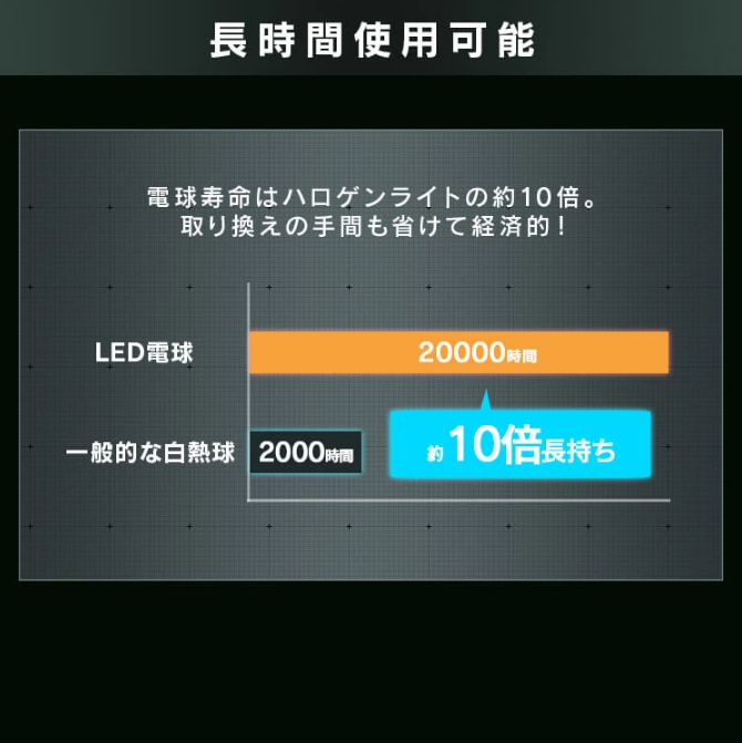�����ꥹ������� �̣ţĥ�����ɥ饤�ȣ�����������m LWTL-10000ST 0501-4967576522472-ds -��������-�ڥ���󥻥��Բġ��̳�ƻ����Υ�������Բġ�