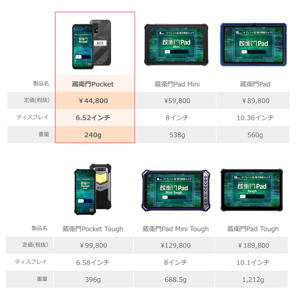 ルクレ 蔵衛門Pocket (型番:KCT04) (Spreadtrum T606 オクタコア/8GB/256GB/Android /6.52インチ/SIMスロット:あり/Wi-Fi・4G LTE対応)