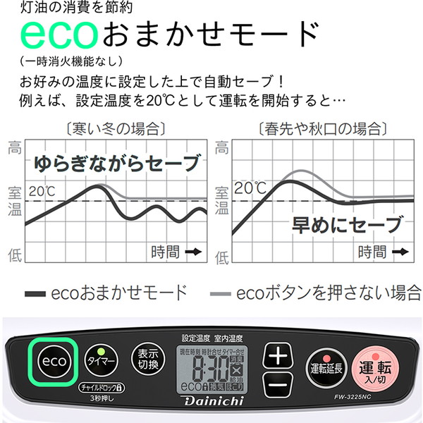�����˥� �����ե���ҡ�������¤9�����󥯥꡼��12�� FW-3225NC(W) �ࡼ��ۥ磻�� ��󥿥å�����󥭥�å���ܤξ�������������ɥ�ǥ�ڥ���󥻥��Բġ��̳�ƻ����Υ�������Բġ� -������-