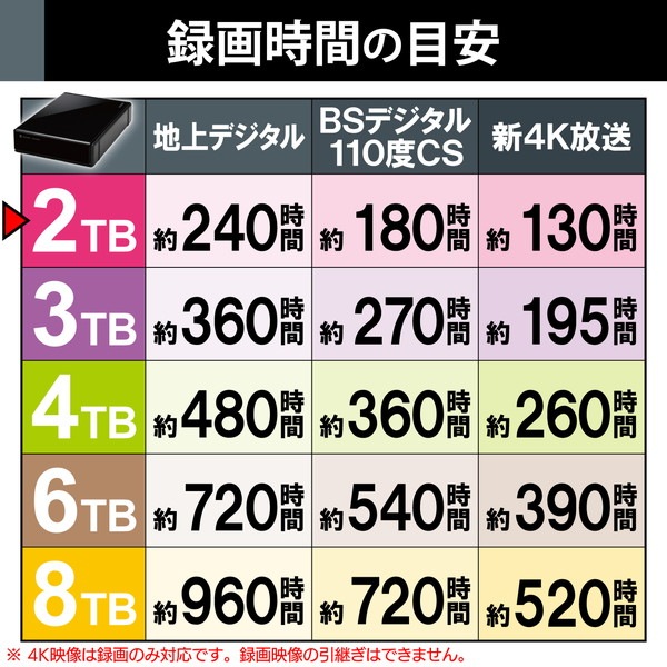 ELECOM エレコム ELD-QEN2020UBK HDD 外付け SeeQVault規格 USB3.2(Gen1) ブラック 2TB【キャンセル不可・北海道沖縄離島配送不可】