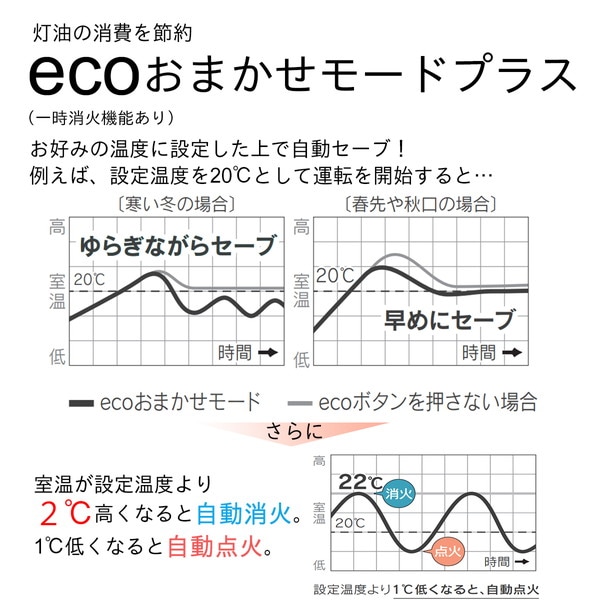 �����˥� �����ե���ҡ����������� ��¤19�����󥯥꡼��25�� FW-72NDX1(W) �ࡼ��ۥ磻�� �����������⤳�죱����Ȥ����ϥ��ѥ��ǥ�ڥ���󥻥��Բġ��̳�ƻ����Υ�������Բġ� -������-