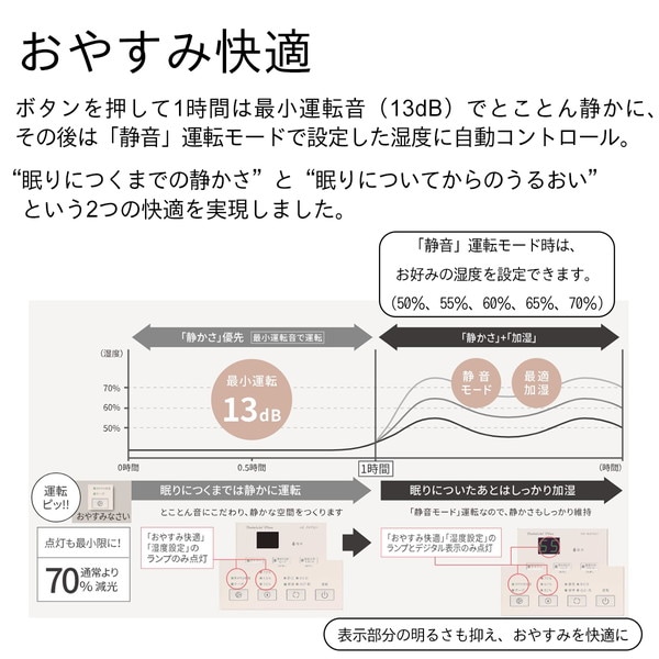 �����˥� �ϥ��֥�åɼ��ü��� HD-RXC900C(W) ����ɥۥ磻�� ���󥿥���ؤ��ȥ쥤���С��Ǥ�������饯�饯 Ʊ���ʡ�HD-RXT925 �ڥ���󥻥��Բġ��̳�ƻ����Υ�������Բġ� -������-
