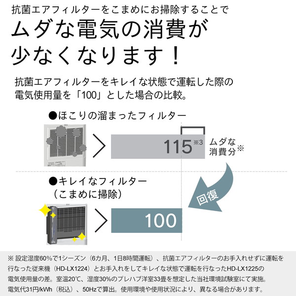 �����˥� �����̥ϥ��֥�åɼ��ü��� HD-LXC1000D(W) ���Ρ��ۥ磻�� �������줬����˥��󥿥�Ǽ�� �������ʥѥ�ե��ǥ�ڥ���󥻥��Բġ��̳�ƻ����Υ�������Բġ� -������-