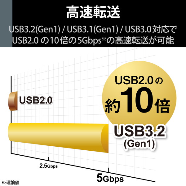 ELECOM エレコム ELD-QEN2080UBK HDD 外付け SeeQVault規格 USB3.2(Gen1) ブラック 8TB【キャンセル不可・北海道沖縄離島配送不可】