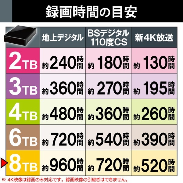 ELECOM エレコム ELD-QEN2080UBK HDD 外付け SeeQVault規格 USB3.2(Gen1) ブラック 8TB【キャンセル不可・北海道沖縄離島配送不可】