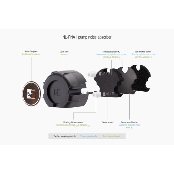 Noctua ���䥯���顼 NL-LC1-36 360mm LGA1700/1851/1954�б� AMDSocket AM4/AM5 �б� SecuFirm2+�ޥ�������åȥޥ���ȥ����ƥ�ڥ���󥻥��Բġ��̳�ƻ����Υ�������Բġ� -������-