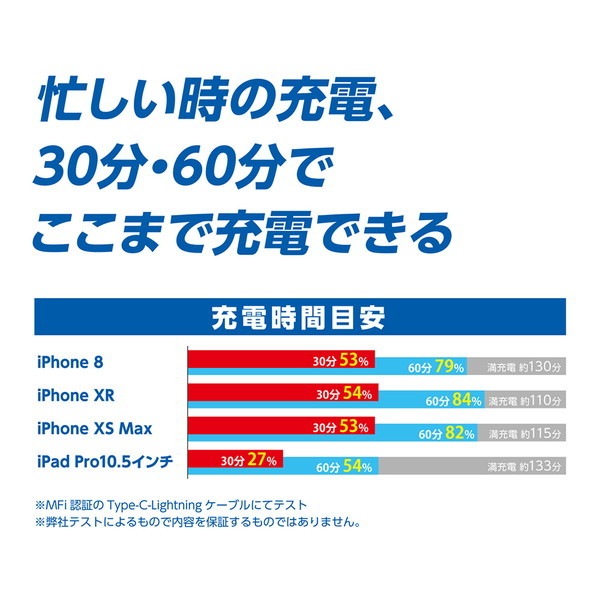 �ߥ襷 USB PD�б�USB-AC�����ގ̎ߎ�20W �� IPA-C04/WH ������