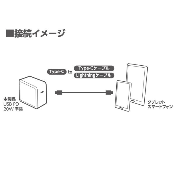 �ߥ襷 USB PD�б�USB-AC�����ގ̎ߎ�20W �� IPA-C04/WH ������