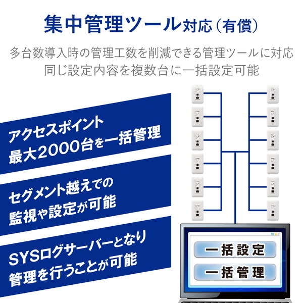 ELECOM エレコム WAB-S300IW-AC 法人向け 無線アクセスポイント AP メディアコンセント対応 300Mbps 11n EU RoHS指令準拠(10物質)【キャンセル不可・北海道沖縄離島配送不可】