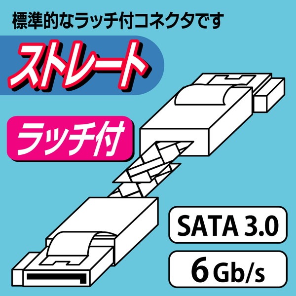 AINEX アイネックス SATM-3105WH ラッチ付 シリアルATAメッシュケーブル ホワイト 50cm 白 【キャンセル不可・北海道沖縄離島配送不可】 -お取り寄せ-