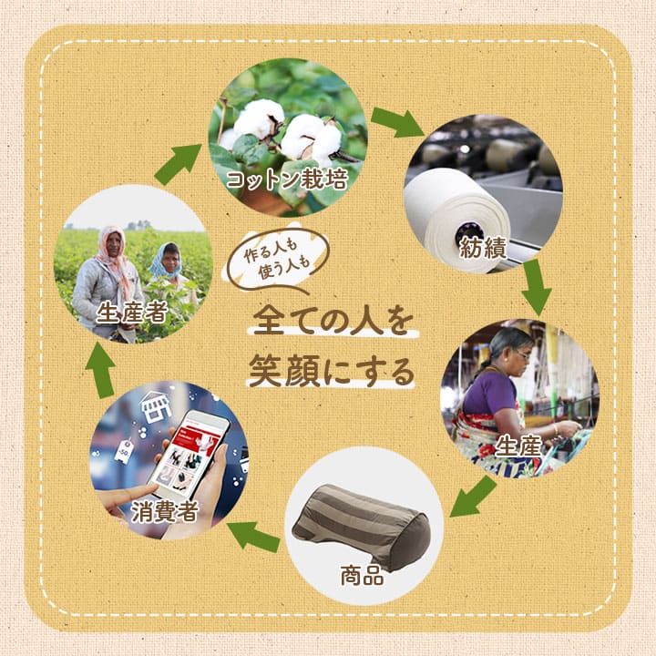 イケヒコ クッション シート 椅子 日本製 オーガニックコットン 綿100% ボーダー 洗える ベージュ 約43×43cm 1210880020301【代引き不可】【北海道沖縄離島は配送不可】-お取り寄せ品-