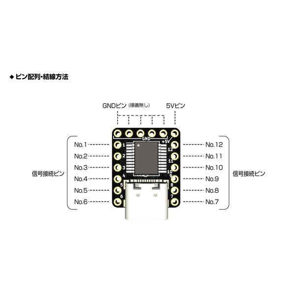 �ӥåȡ��ȥ졼�ɡ���� REVIVE USB Type-C ADRVUSBC Type-C���ϥǥХ��������ѥ⥸�塼�� BitTradeOne �ڥ���󥻥��Բġ��̳�ƻ����Υ�������Բġ� -������-