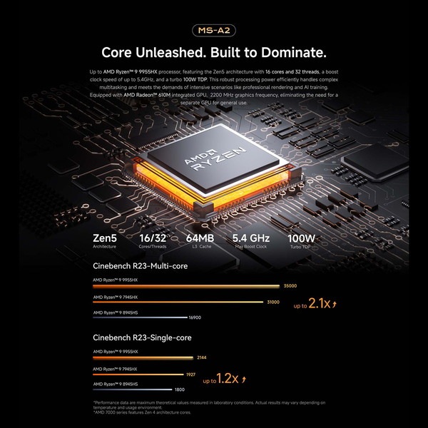 MINISFORUM ߥ˥ơ MS-A2 CPU:Ryzen 9 9955HX եå:Radeon 610M OS:Windows 11 Pro :64GB SSD:1TB M.2 Gen4 3̽б MS-A2-64/1T-W11Pro(9955HX)
