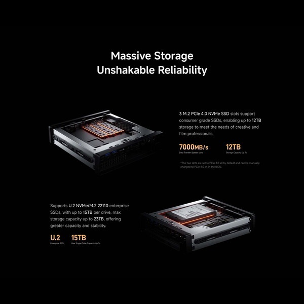 MINISFORUM ߥ˥ơ MS-A2 CPU:Ryzen 9 9955HX եå:Radeon 610M OS:Windows 11 Pro :64GB SSD:1TB M.2 Gen4 3̽б MS-A2-64/1T-W11Pro(9955HX)