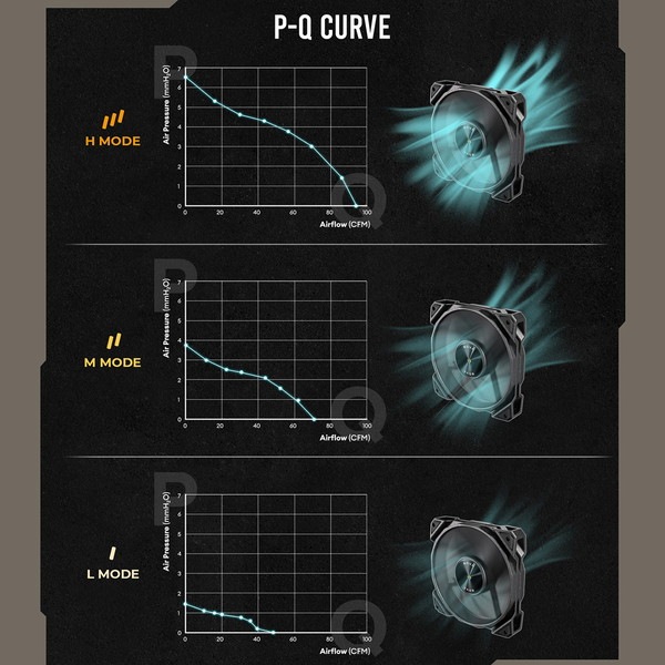 Antec �������ե��� Nova 120 White 120mm �ϥ��ѥ 3200��ž �ۥ磻�� �ڥ���󥻥��Բġ��̳�ƻ����Υ�������Բġ�