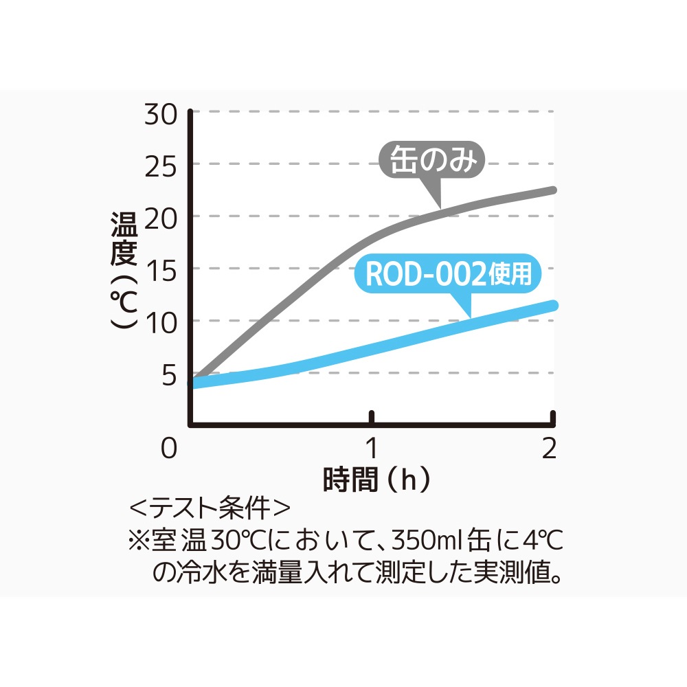 THERMOS サーモス 保冷缶ホルダー タンブラー 350ml缶用 ROD-002