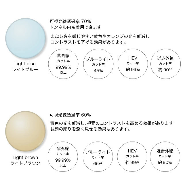 【10%OFF クーポン発行中！！】SOLAIZ ソライズ サングラス Daily use collection SLD-005 ウエリントン