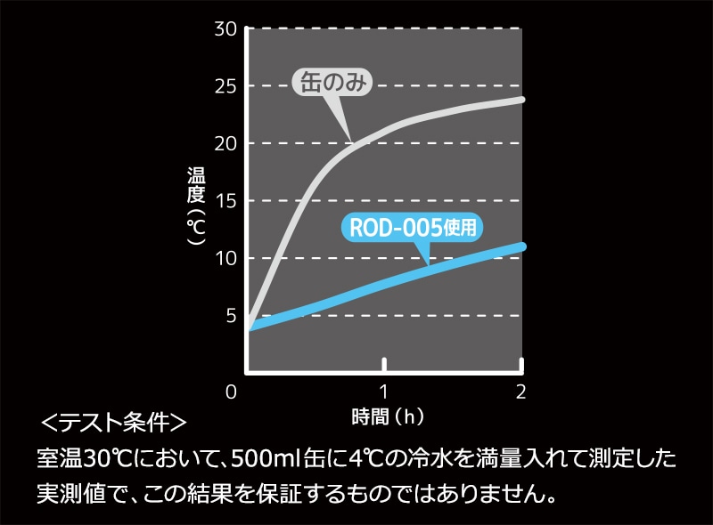THERMOS サーモス 保冷缶ホルダー タンブラー 500ml缶 ROD-005