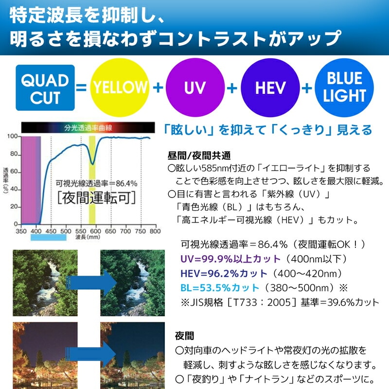夜間対応サングラス 愛眼 WITH DRIVE-NEO ウィズドライブネオ 夜釣り ナイトランに WDN-4001/WDN-4002 ケース+クリーナー+メガネ拭き2枚セット Aigan