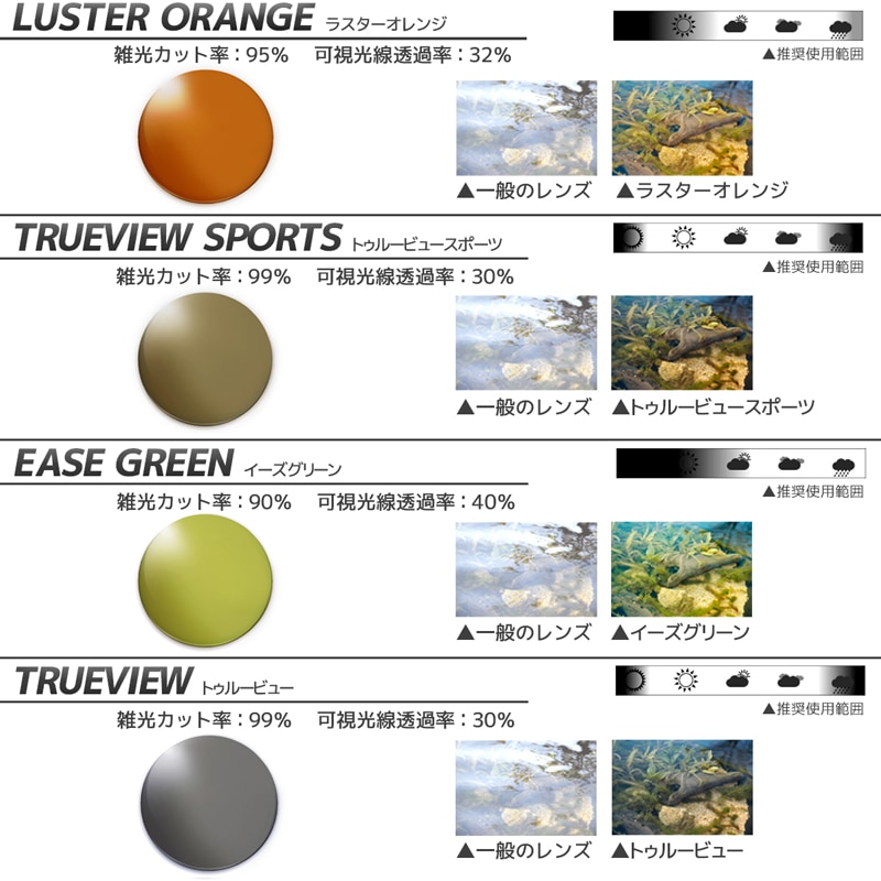 ダイワ 偏光サングラス TLO 028 シルバーミラー マルチオーバー