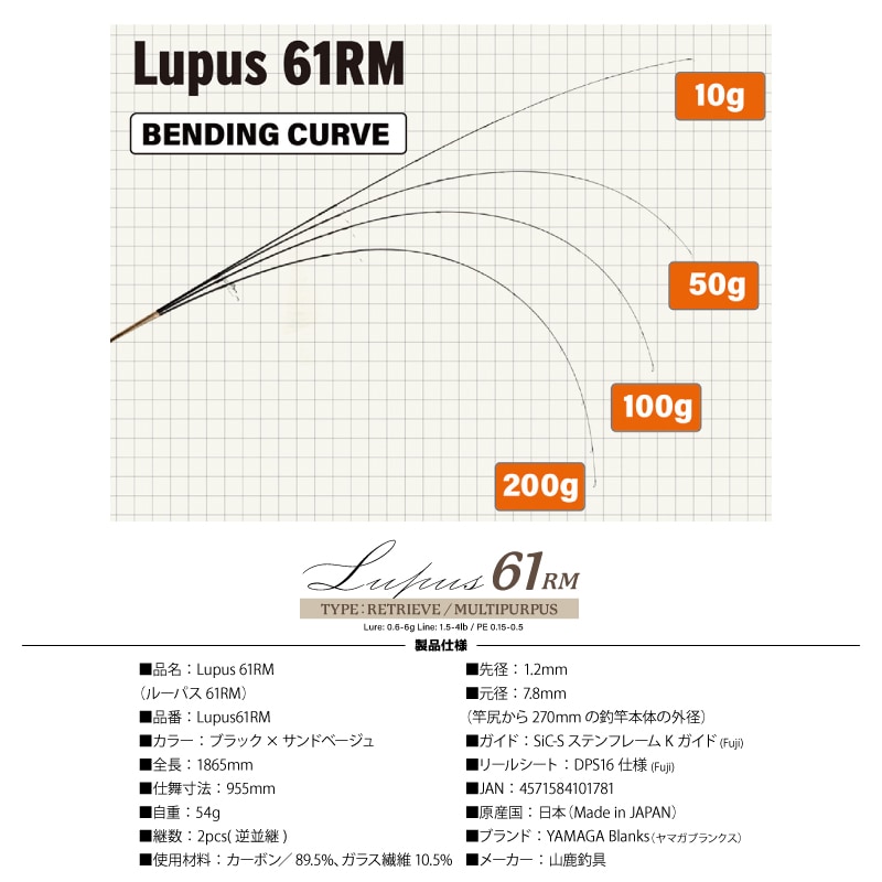 釣り竿 ヤマガブランクス カーボン ロッド Lupus 61RM リトリーブタイプ マルチパーパスモデル エリアトラウト ルアー 全長1865mm フィッシング セール