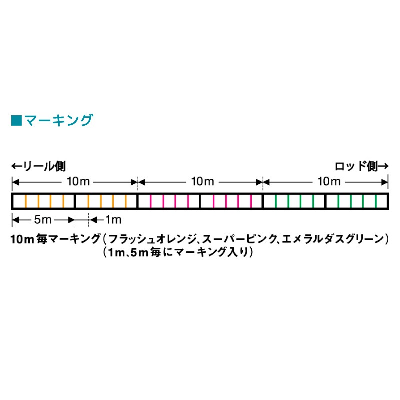 ダイワ 釣り糸 ライン UVF エメラルダスデュラセンサー×4ホワイト＋Si PE 150m マーキング付 エギング フィッシング DAIWA