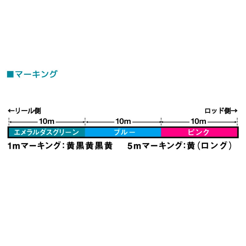 ダイワ UVF エメラルダスデュラセンサー×8+Si2 PE 150m マーキング付 釣り糸 エギング フィッシング