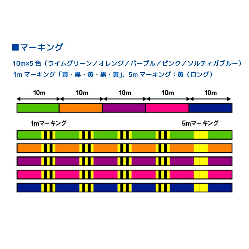ダイワ UVF ソルティガデュラセンサー8+Si2 PE 200m マーキング付 釣り糸 エギング フィッシング