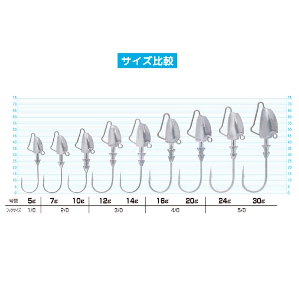 ジグヘッド 釣り 釣り針 ぶっ飛び静 フックサイズ2/0 ウェイト7g 2本入 Cultiva オーナーばり JH-63 No.12342