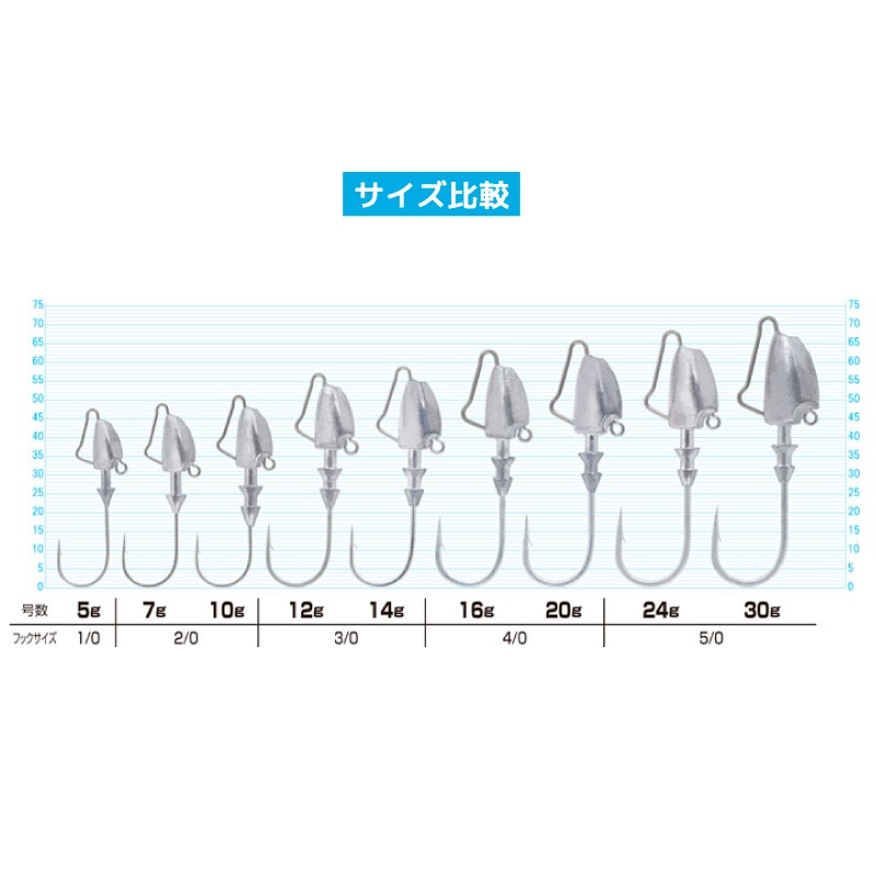 ジグヘッド 釣り 釣り針 ぶっ飛び静 フックサイズ2/0 ウェイト10g 2本入 Cultiva オーナーばり JH-63 No.12342