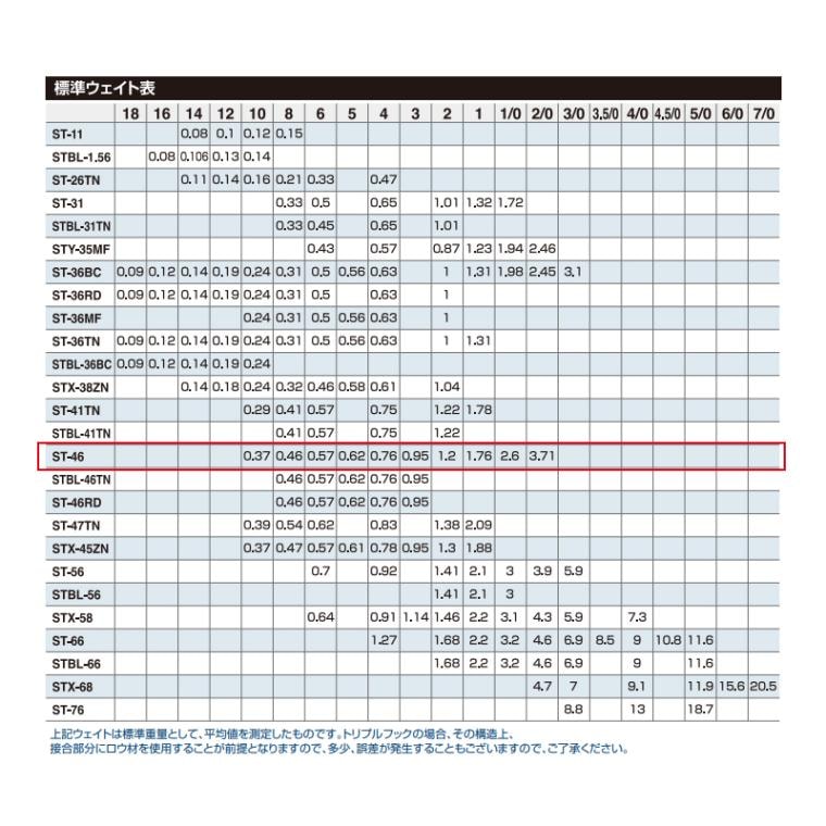 スティンガー トリプル フック 釣り サビに強い パワークラス4 鋭先タイプ フィッシング ST-46 Cultiva オーナーばり