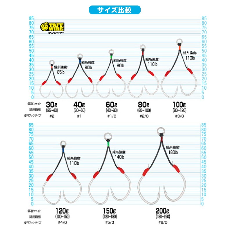 釣り針 ファイアツイン 2個入 最適ジグウェイト80g 適用範囲60g～100g フック2/0 組糸強度110lb 外洋堤防 小磯 ジギング用フック オーナーばり No.12351 FH-21