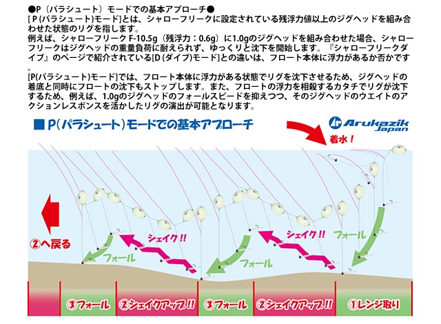 シンカー オモリ 釣り シャローフリーク Fシステム 7.5g/10.5g