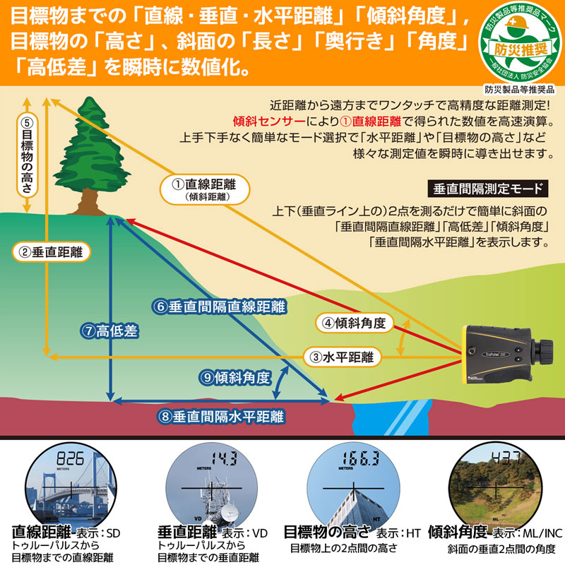 携帯型レーザー距離測定器 トゥルーパルス200X 日本正規品 レーザーテクノロジー 取り寄せ商品