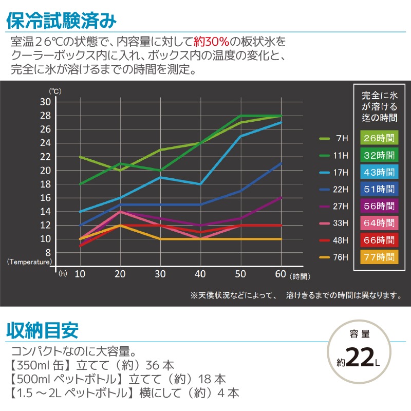 ホリデーランドクーラー CBX-22H ホワイト 約W480×D277×H329mm 伸和 波止釣り 釣り具 フィッシング アウトドア