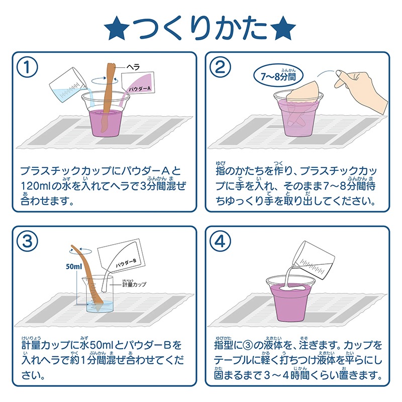 おうちでできる!サイエンス&クラフトシリーズ クローンフィンガーをつくろう! E29972 夏休み 自由研究 雨の日 室内遊び 子供 小学生 低学年 ルミカ