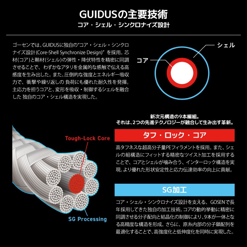 PEライン ゴーセン ガイダス 9本編み 200m マルチカラー 0.5 0.6 0.8 1 1.2 1.5 2号 GOSEN GUIDUS PE×9 釣り糸 高強度 日本製 感度 ライン リーダー アジング イカメタル エギング シーバス バス 投げ釣り 釣具
