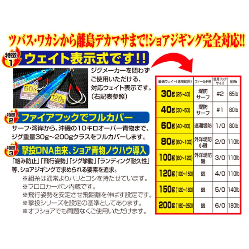 釣り針 ファイアツイン 2個入 最適ジグウェイト60g 適用範囲40g～80g フック1/0 組糸強度80lb 速潮堤防 ジギング用フック オーナーばり Cultiva No.12351 FH-21