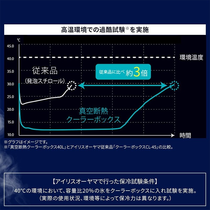 真空断熱 クーラーボックス 15L ヒューゲル 450×308×334mm 最大約55時間保冷 長時間保冷タイプ 釣り VITC-15 HUGEL アイリスオーヤマ