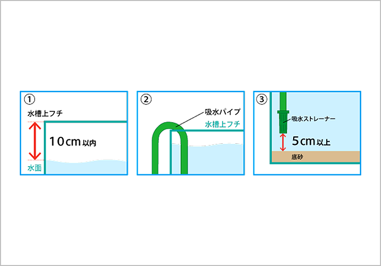 フィルター 数量限定大特価 エーハイム クラシックフィルター ２２１１ ろ材付 スターターセット 水槽用外部フィルター メーカー保証期間２年 器材 フィルター Aqua F東京店通販ショップ