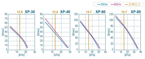 テクノ高槻 XP-60 合併浄化槽 エアーポンプ 電動ポンプ | エアーポンプ