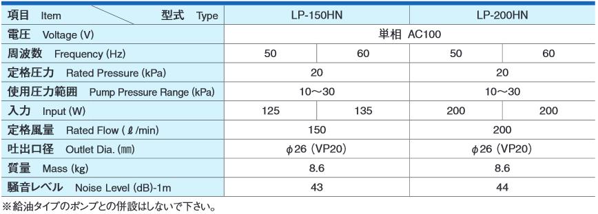 安永 LP-150HN 電動ポンプ 浄化槽ブロワー エアーポンプ | エアー