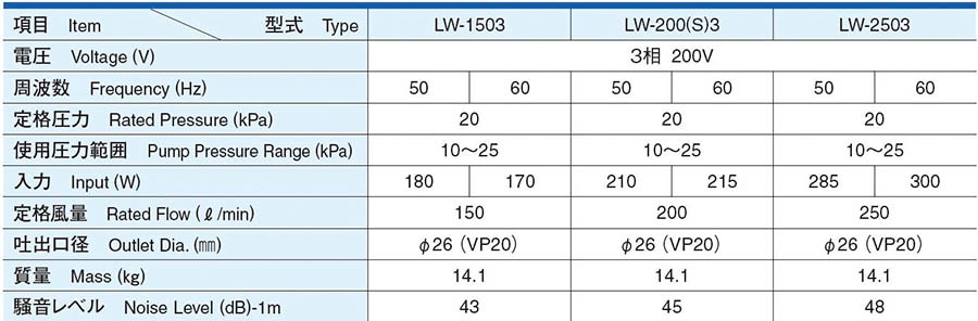 安永 LW-250N3 (三相200V) ダブルポンプ型 電動ポンプ 浄化槽