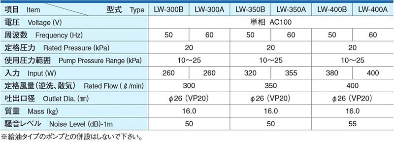 ジャンク品 LW-200（S） (単相100V) エアーポンプ 省エネ ブロワー LW-200N（単相 100V）（安永エアポンプ） LW-200(S)の後継機種