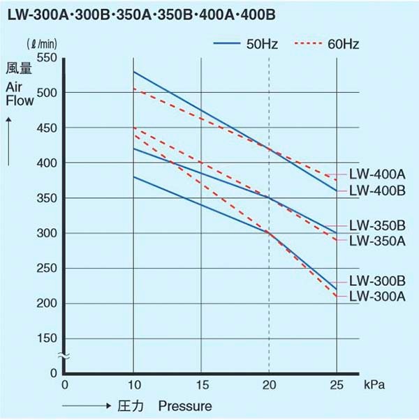 安永 LW-350 (単相100V) ダブルポンプ型 電動ポンプ 浄化槽