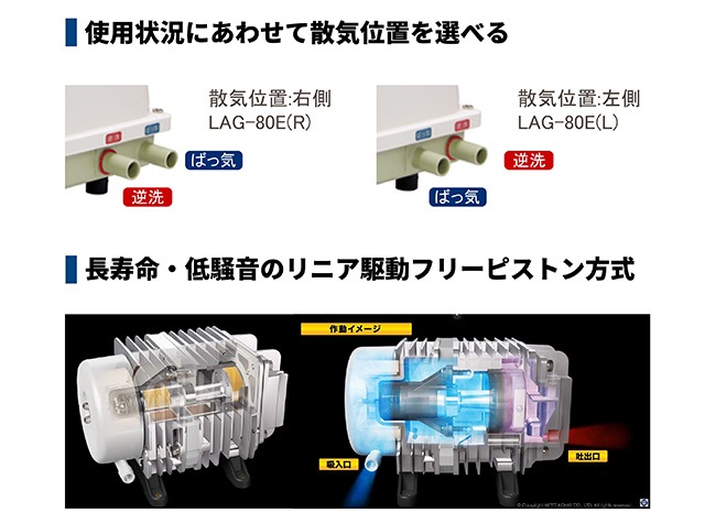 칩 ɡ LAG-80E ʻ奨ݥ ưݥ