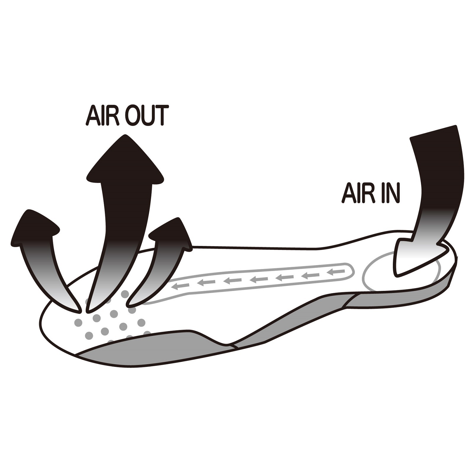 ブリージングソール S,Mサイズ廃盤です